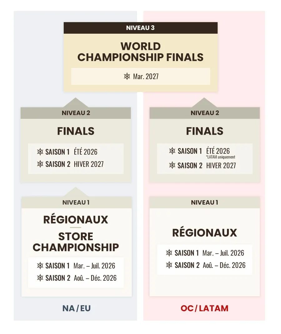 Championship 26-27
